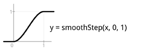 steppulse-smoothstep