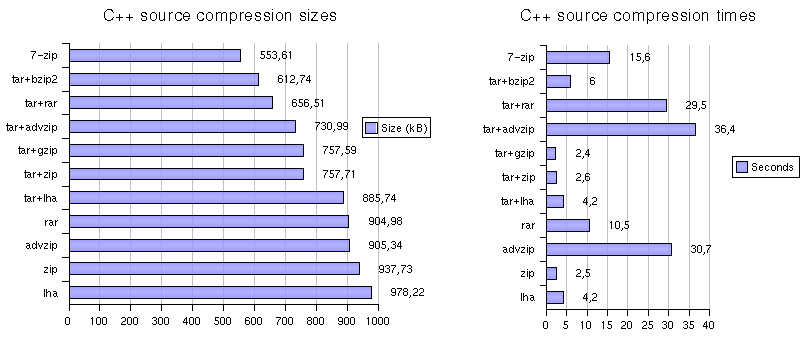 Source compression chart